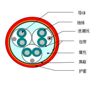 DJYVP1、DJYVP2、DJYVP3計(jì)算機(jī)電纜